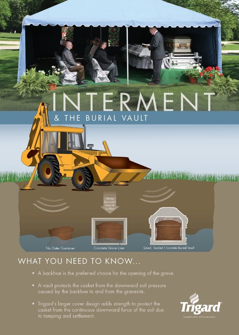 Interment And The Burial Vault Infographic