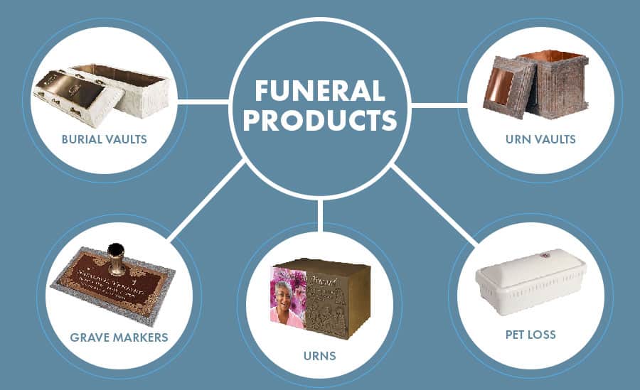 Funeral Products