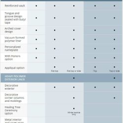 Burial Vault Comparison